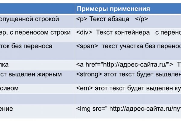 Как зайти на кракен без тора